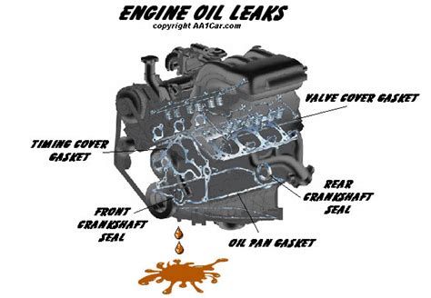 3.0 V6 Engine Oil Leak: